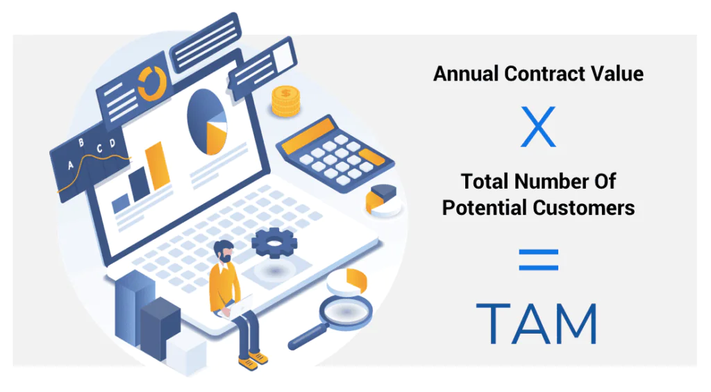 The bottom-up calculation approach for TAM is based on your own sales and pricing data.