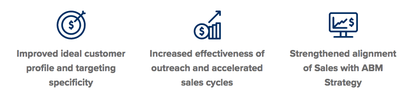 How HG Cloud Dynamics Fuels Growth at Snowflake