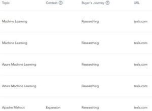 HG Insights – Granular data on Technology Installs