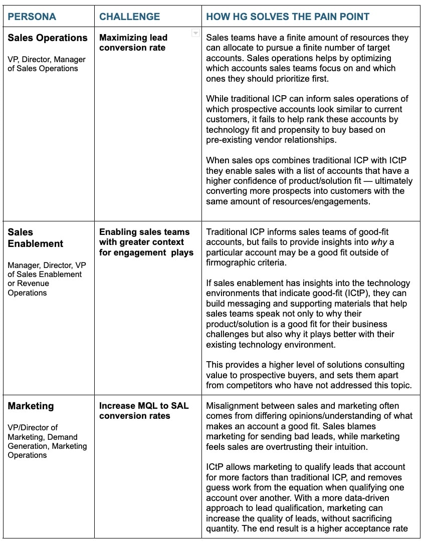 Customers Persona guidelines