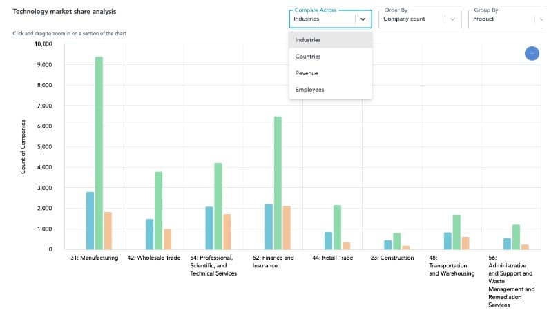 With an economic downturn hitting tech, it’s more important than ever to innovate faster than the competition.