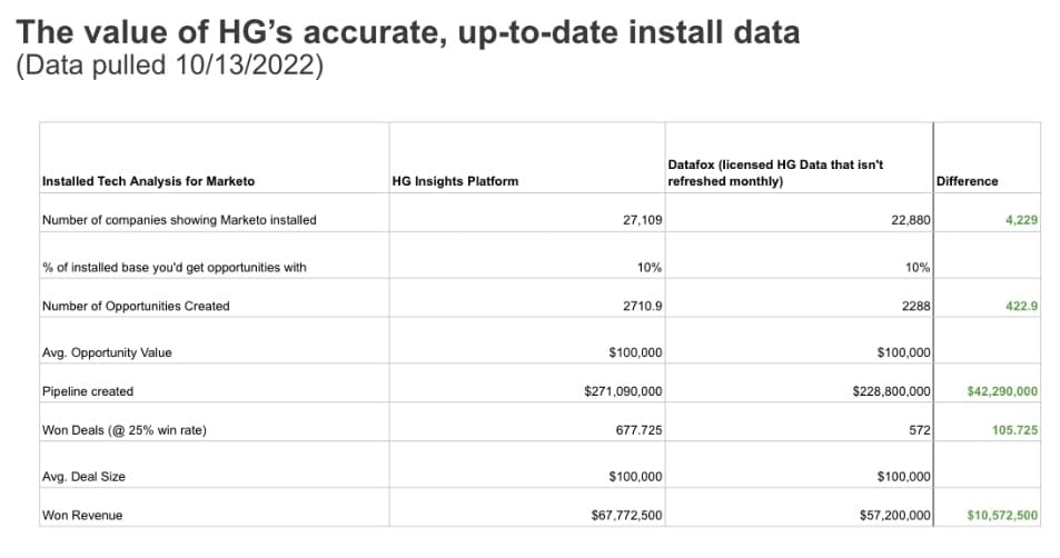 HG's Accurate, Up-do-date install data