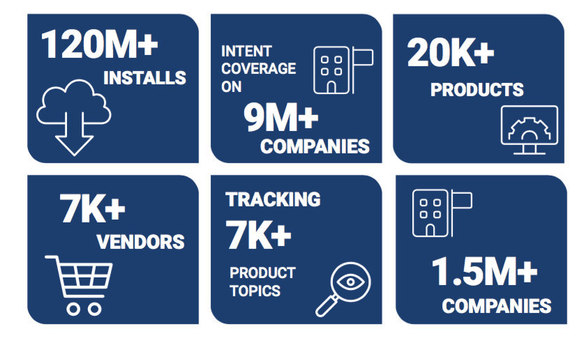 Small Business Data Set: Comprehensive Coverage