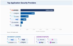 Cloud security market size