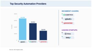 Cloud security automation