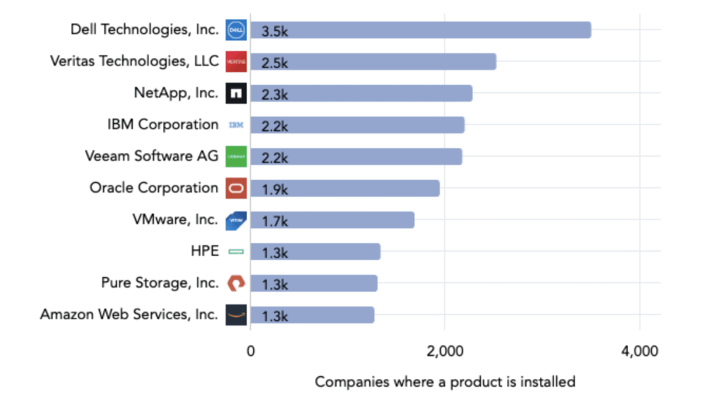 Technology trends in healthcare