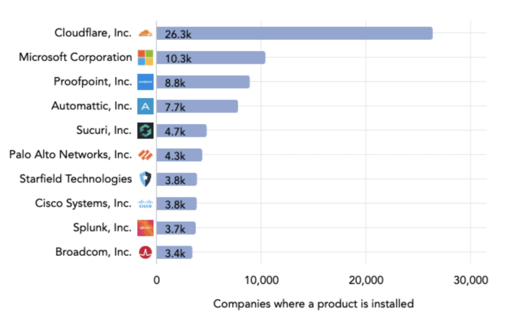 Technology trends healthcare