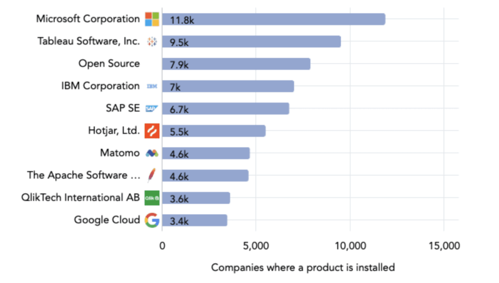 Future trends in healthcare technology
