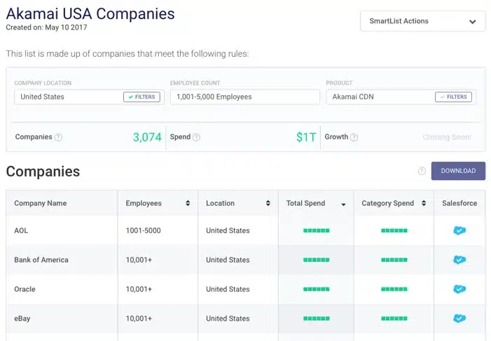 Akamai USA Customers
