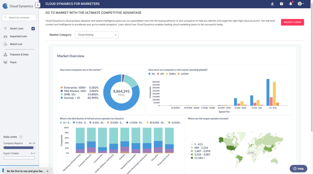 Cloud Dynamics Dashboard