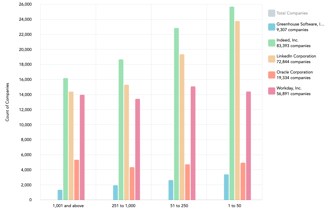 human capital management market share