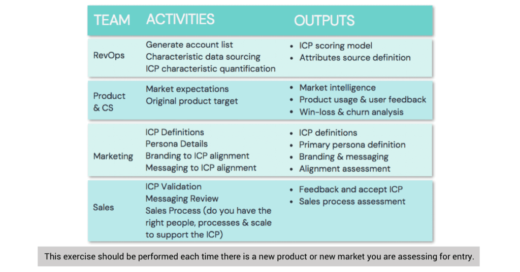 Total Relevant Market – The Process