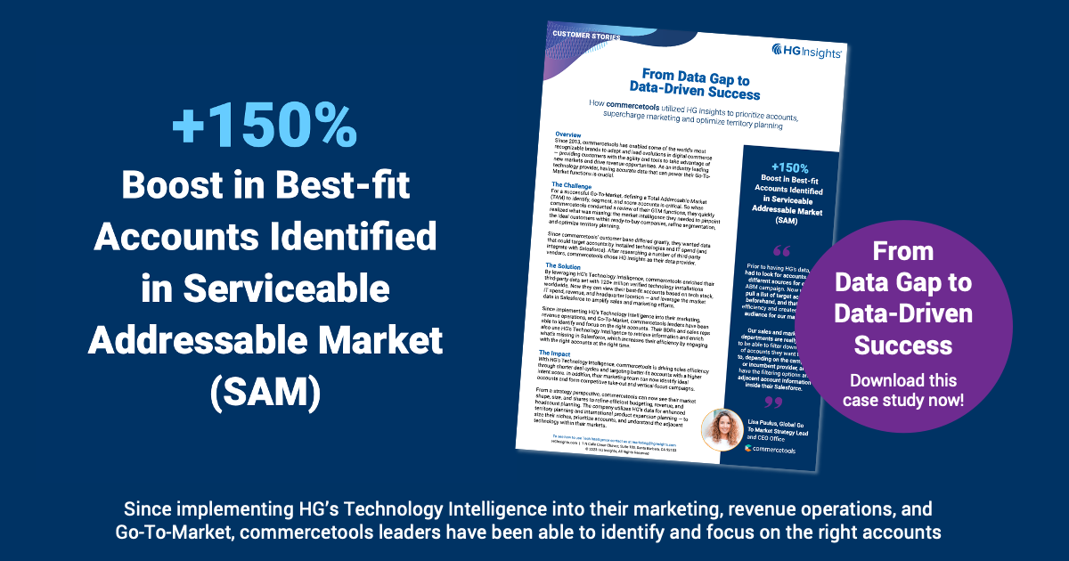 Since implementing HG’s Technology Intelligence into their marketing, revenue operations, and Go-To-Market, commercetools leaders have been able to identify and focus on the right accounts