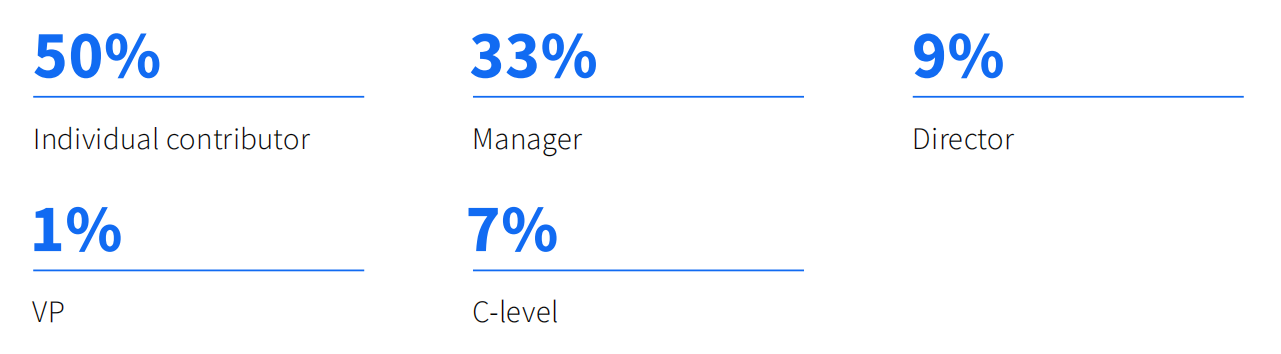 Gen Z Sofware buyers data