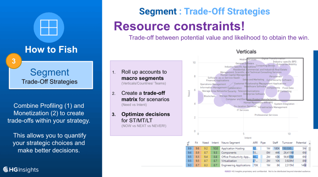 go to market plan example