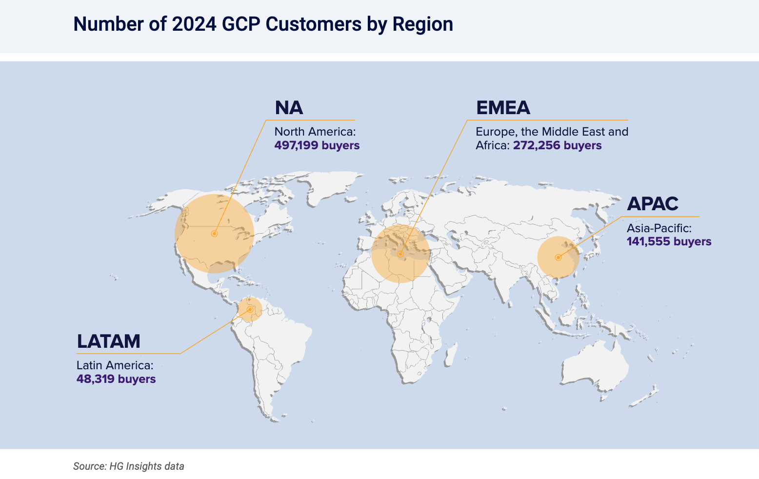 google cloud platform market share