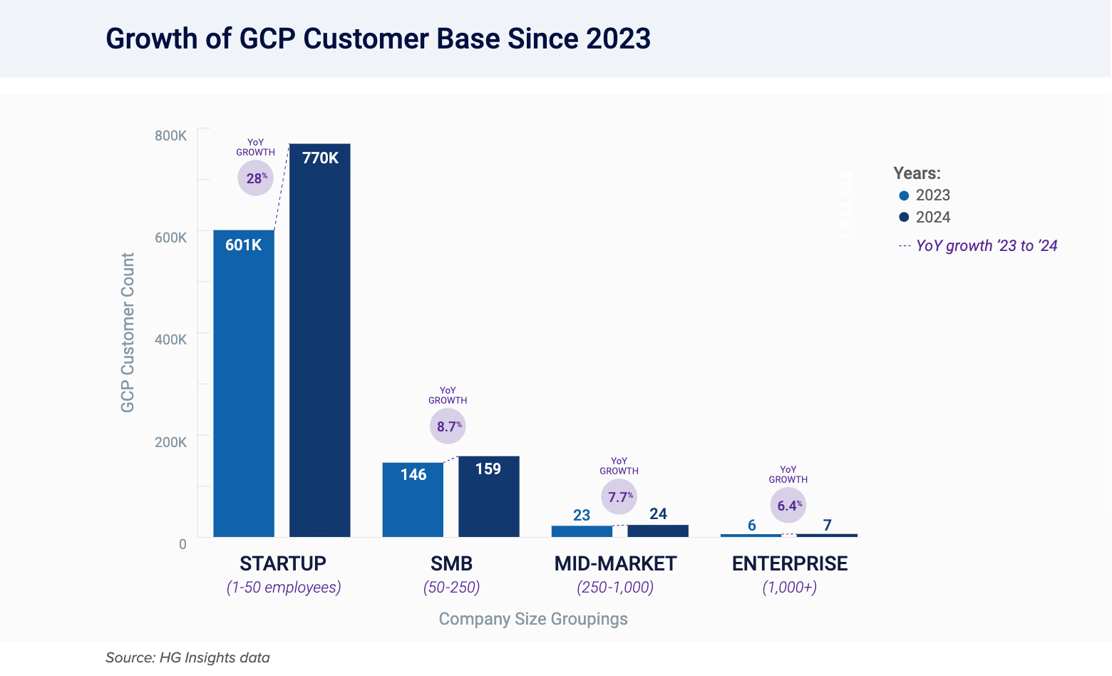 google cloud customers