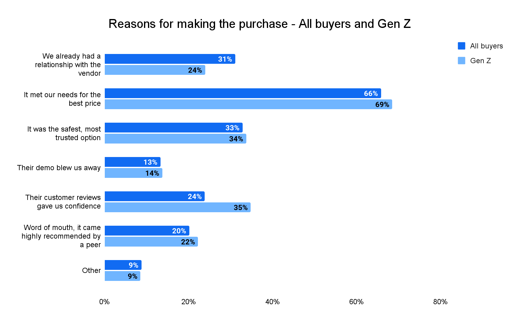 All G Buyers Report