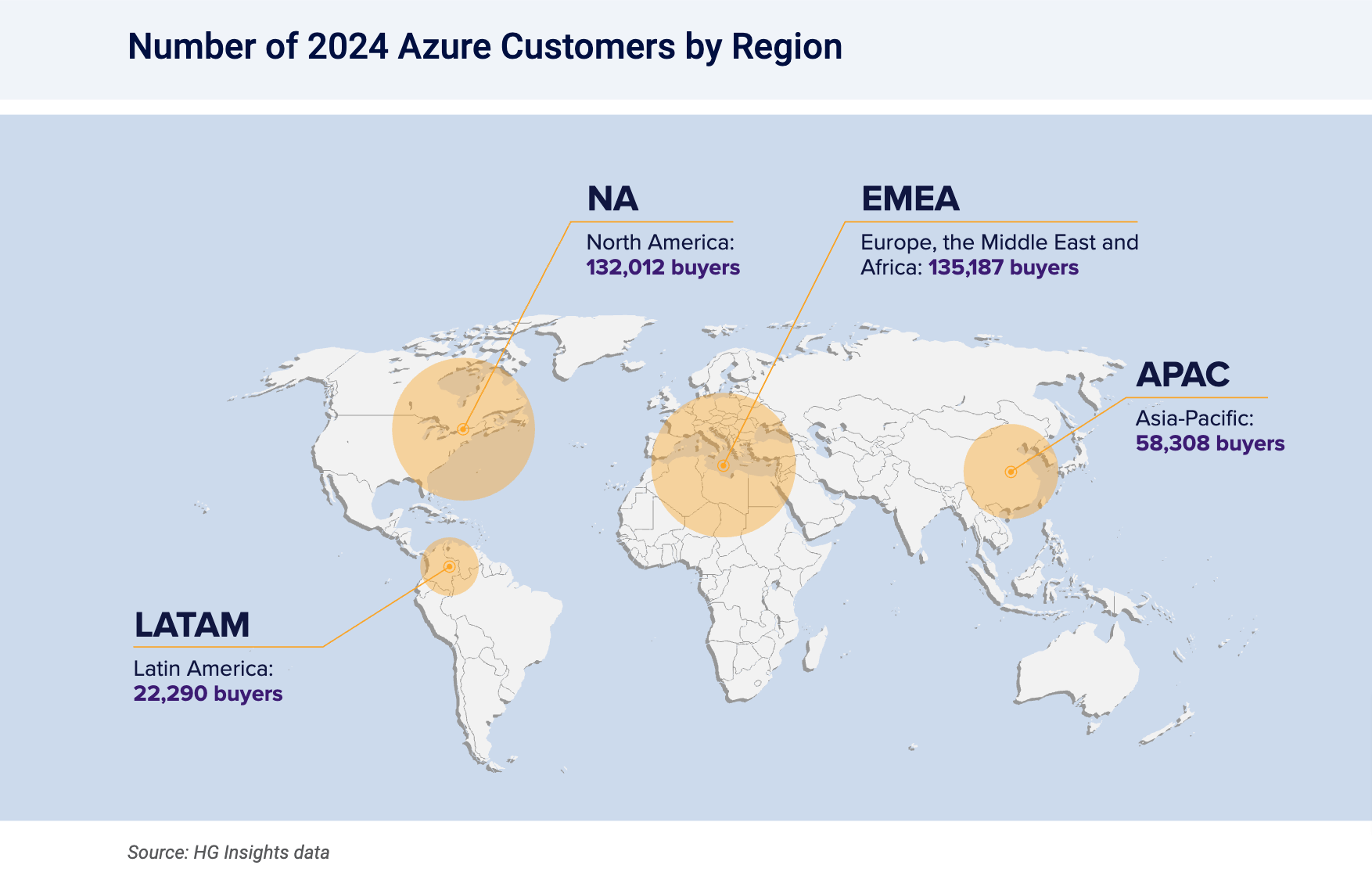 microsoft azure market share