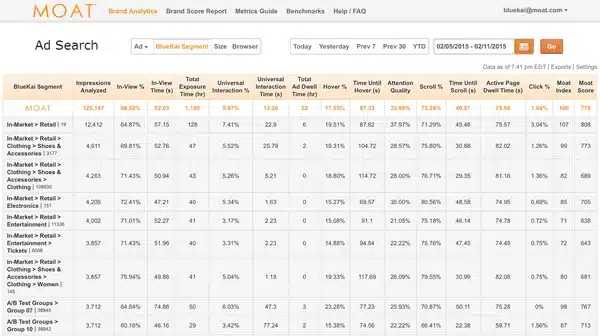 Moat (By Oracle Data Cloud)