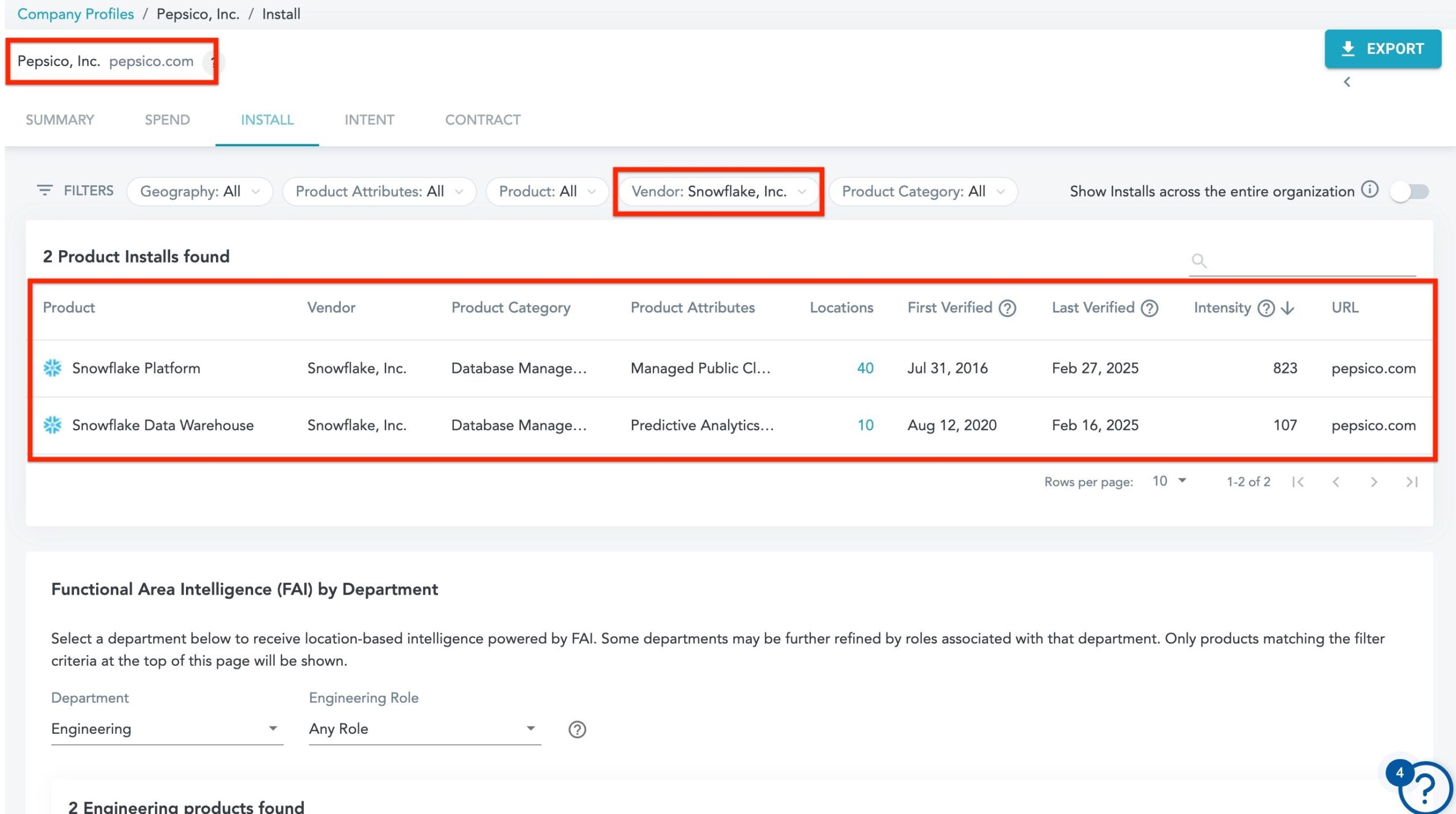 corporate hierarchies 