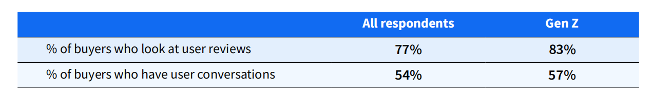 Gen Z and the proliferation of AI
