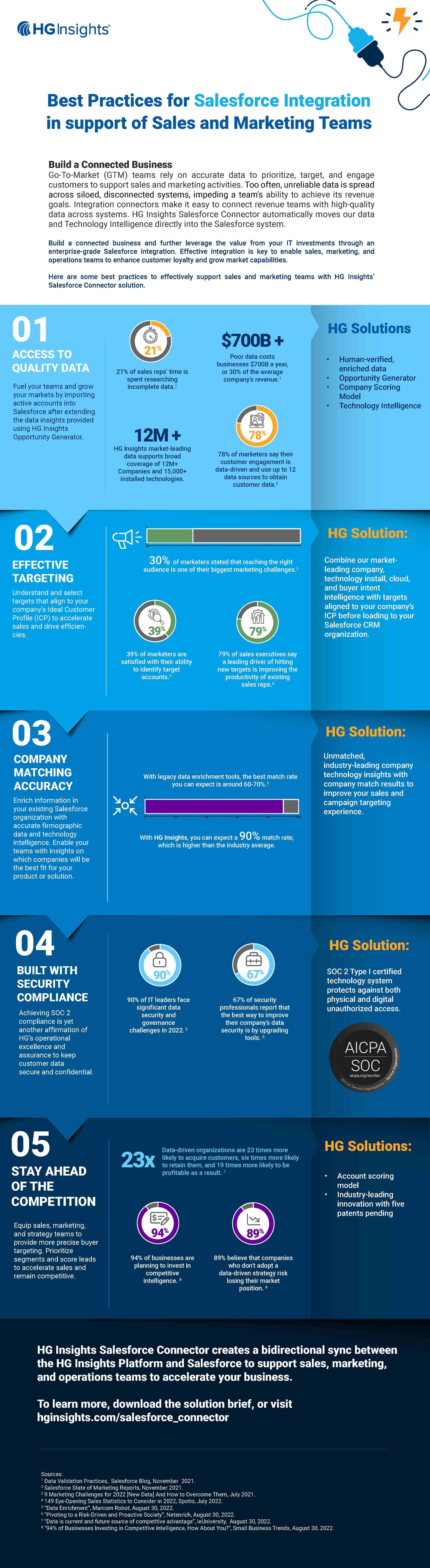 salesforce connector infographic