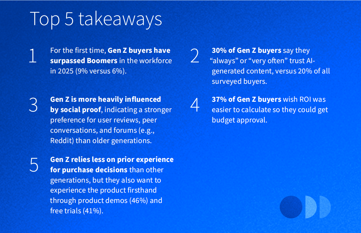Top 5 take aways for Gen Z Buyers