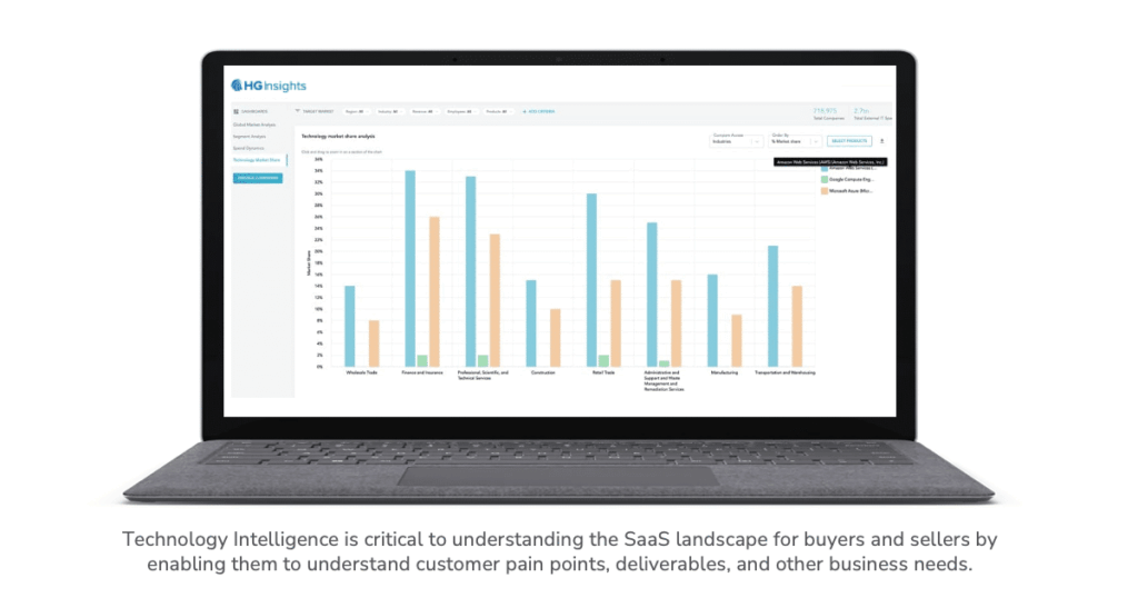 technology intelligence is critical
