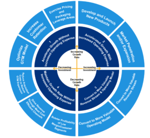 Data driven sales strategy