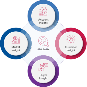 4 Category Infographic