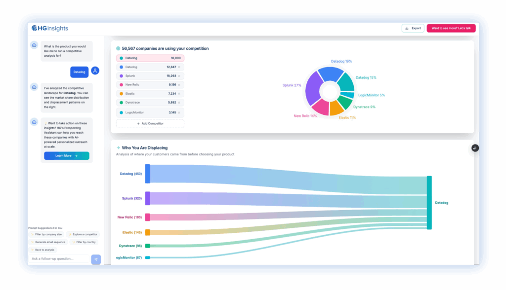 HG’s RGI Platform delivers AI-driven market, account, technology, spend, and buyer insights and automation to optimize GTM.