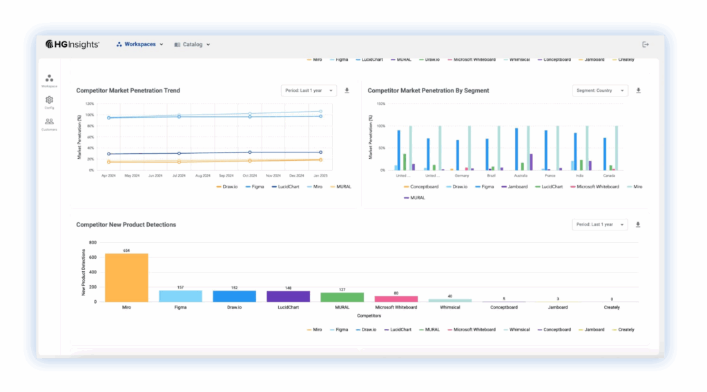 Competitive Takeout Step 2