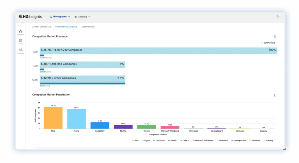 Competitive Takeout Step 3