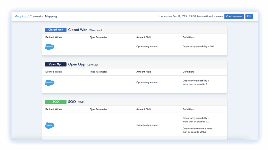 Conversion Definitions USE THIS