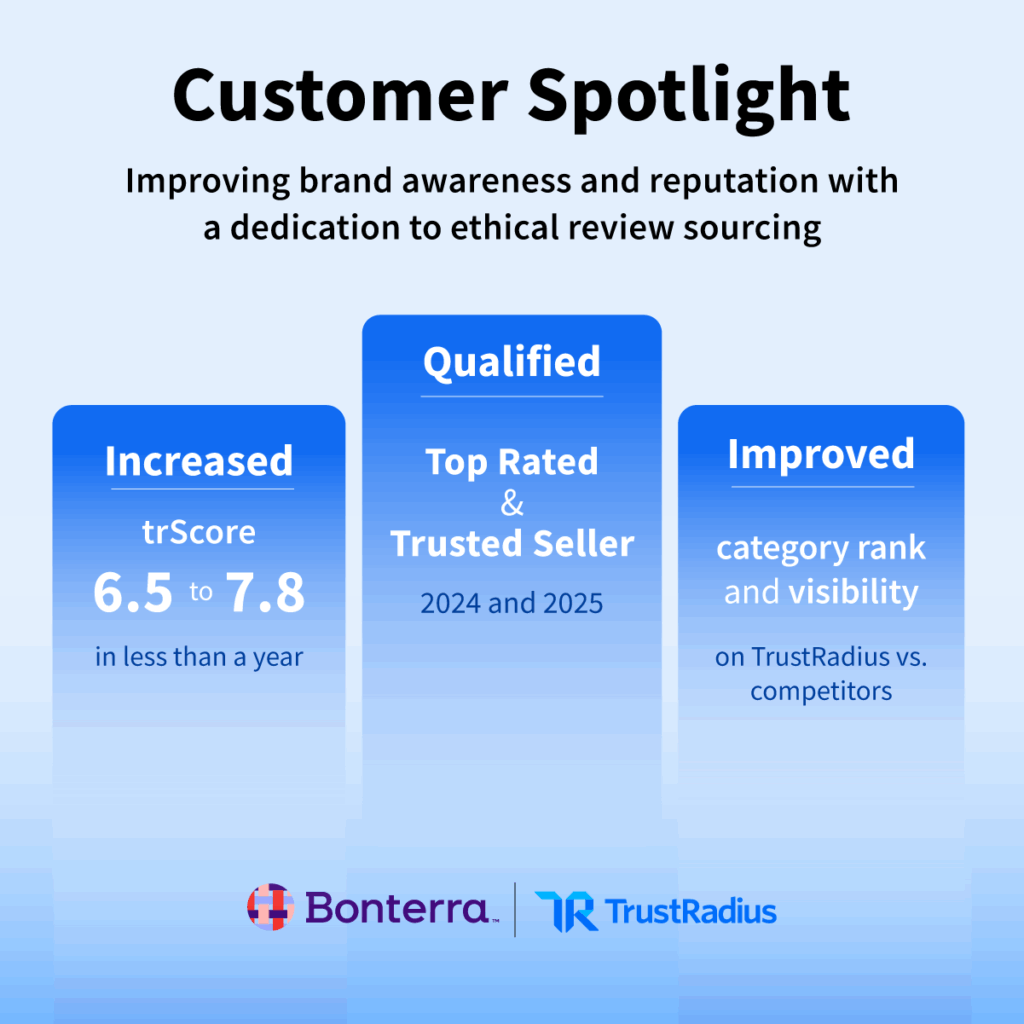 Data Card Bonterra