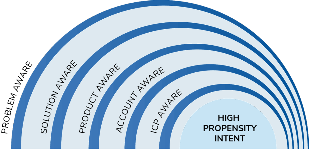 HGI Aware Graphic