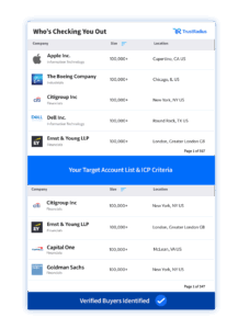 HG Intent-Driven Leads deliver leads sourced from downstream intent signals meeting ICP criteria.