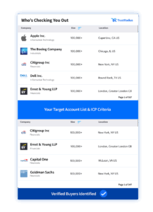 HG Insights Intent-Driven Leads product view showing verified buyer intent signals feeding lead campaigns