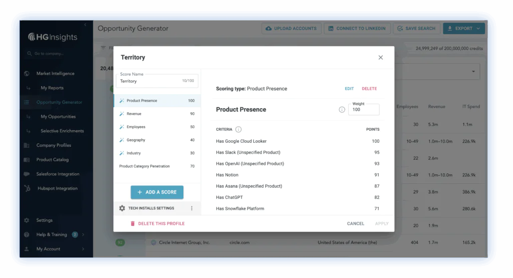 Territory sales potential quantification view across account segments