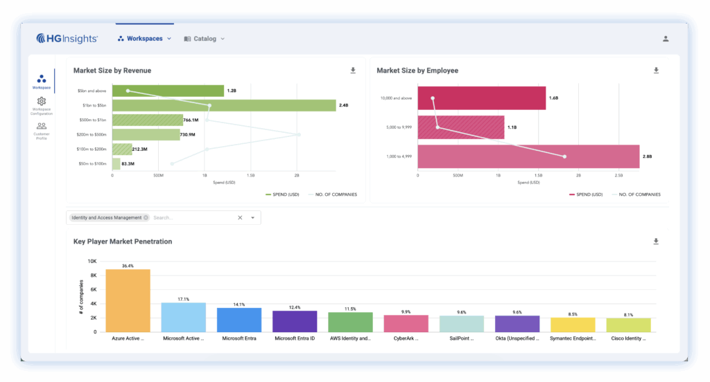 Step 4 Visualize & Act