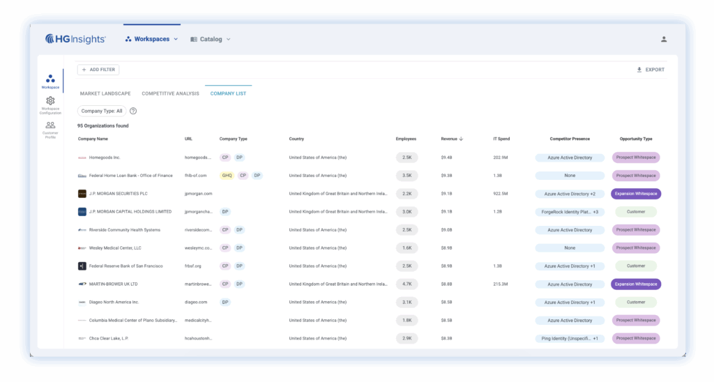 Step 4 Visualize And Act