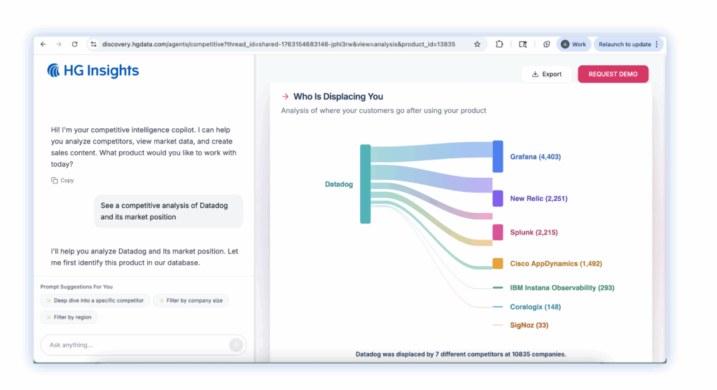 Identify competitor gaps, engage customers with optimal renewal timing, and automate takeout campaigns using existing tools.