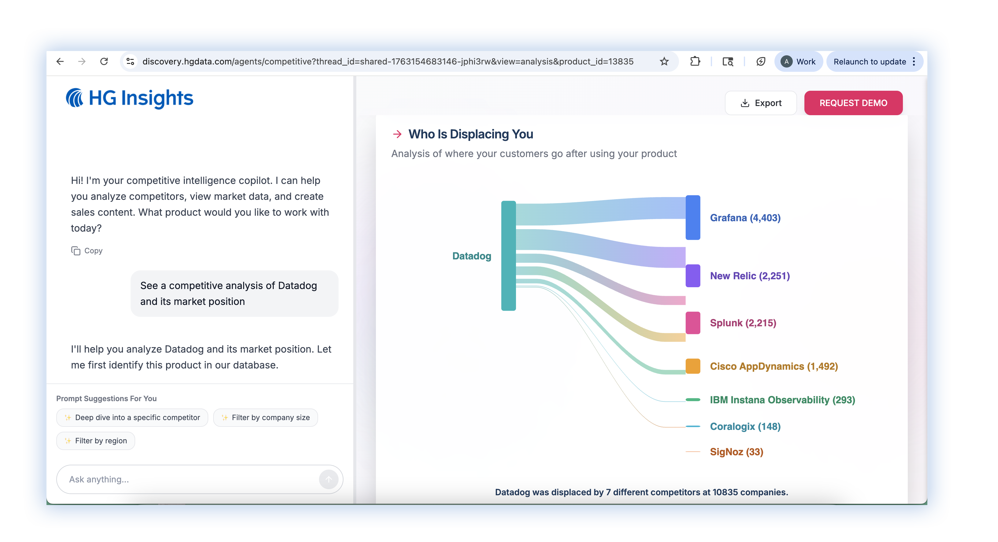 Who Is Displacing You USE THIS