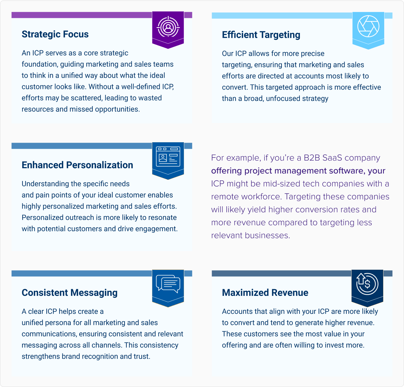 Image of a successful strategy process