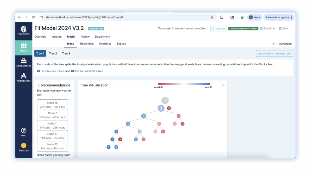 HG Insights Data Studio Fit Model Tree Nov 2025