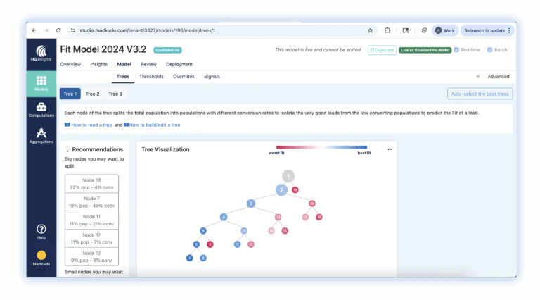 HG Insights Data Studio Fit Model Tree Nov 2025