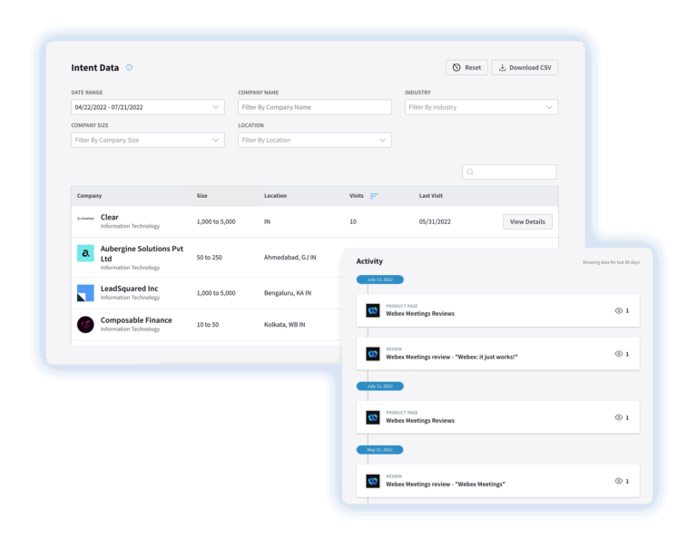 HG Intent-Driven Leads provide buyer journey context that captures meaningful behavior signals.