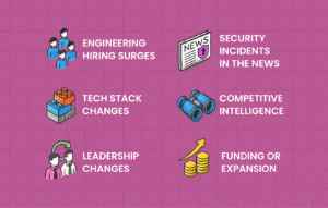 How HG Insights Account Briefs Cut Synk’s SDR Research Time by 95%