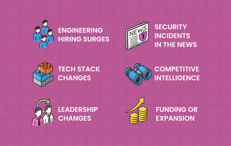 Image for: How HG Insights Account Briefs Cut Synk’s SDR Research Time by 95%